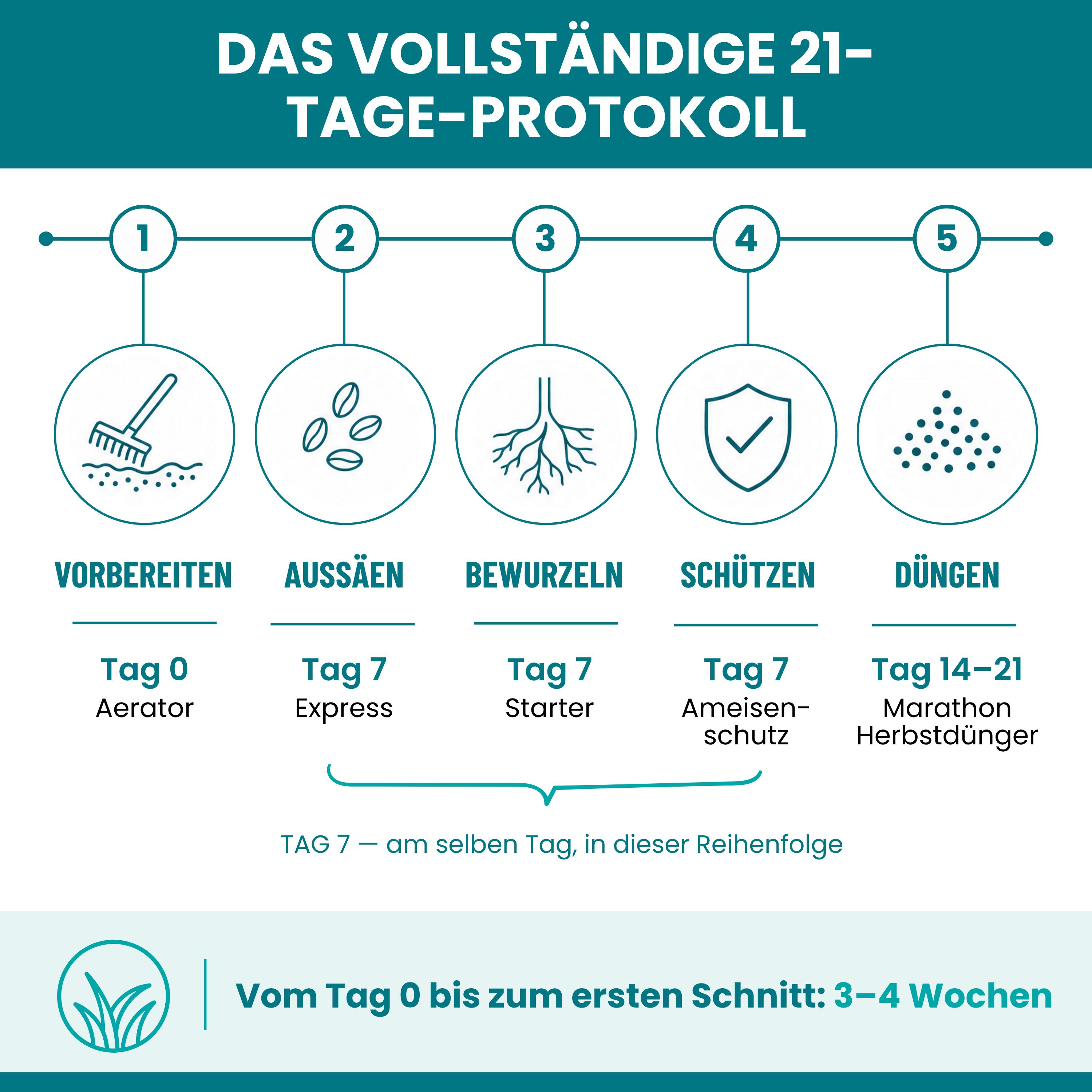 [lang-DE]