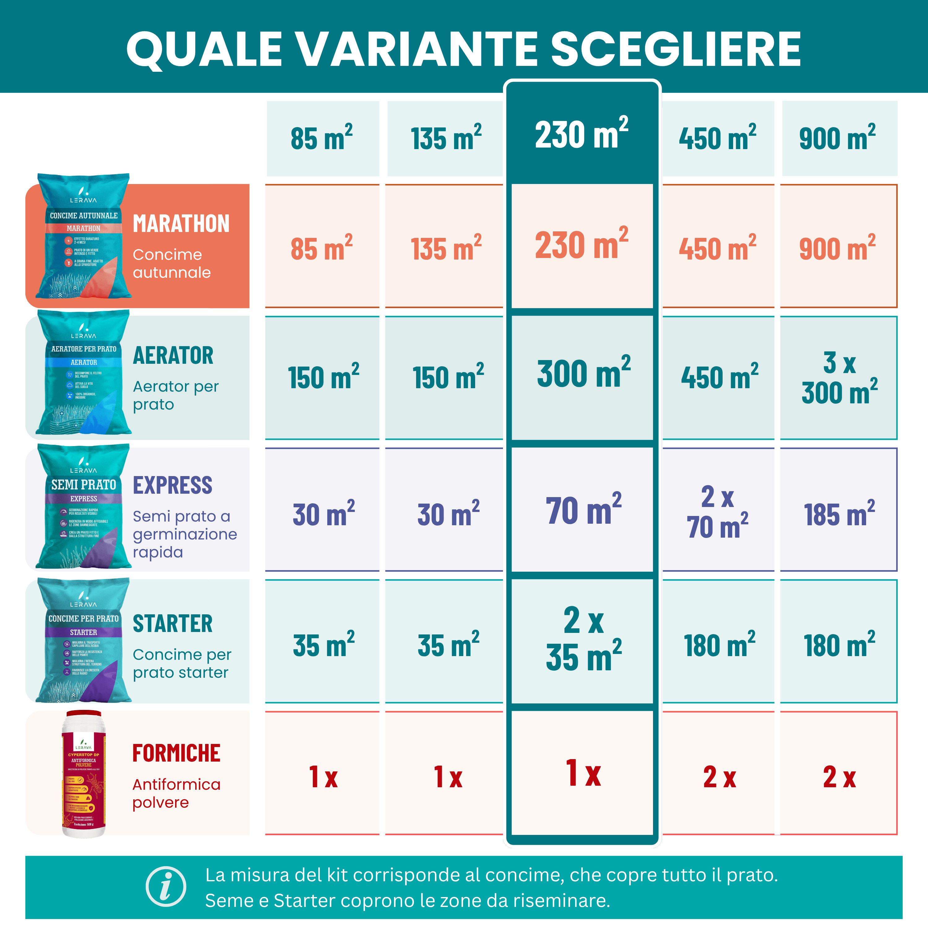 [lang-IT]