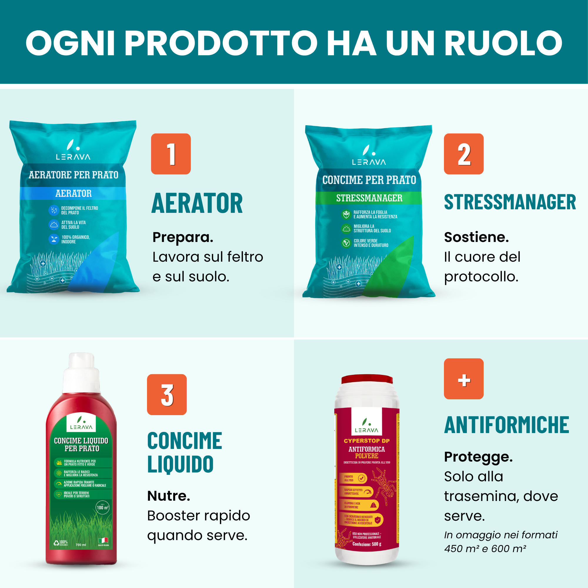POST SUMMER RESET – Herstelprotocol voor het Gazon na de Zomer